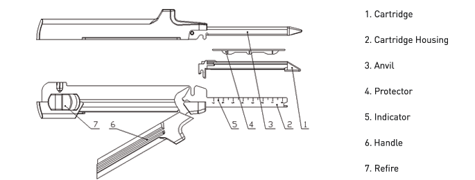 Linear Cutter